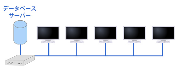 サーバー＋クライアント型（5台以上のパソコン構成に推奨）