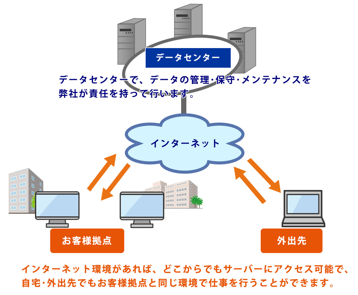 導入イメージ