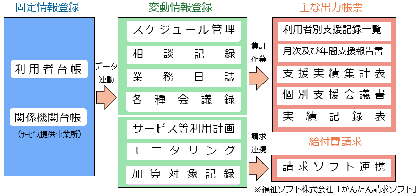 システムの概要