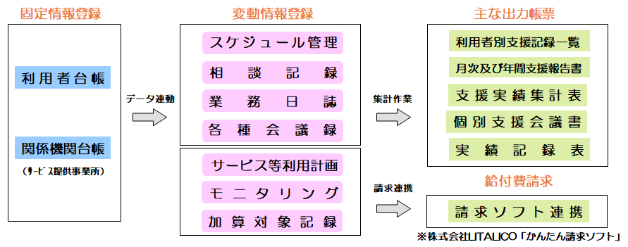 システムの概要